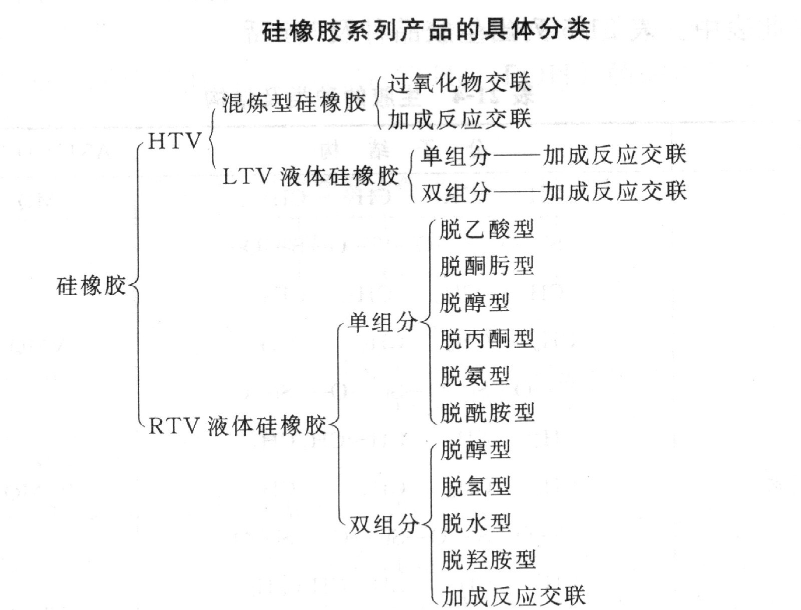 什么是硅橡胶?(图1)